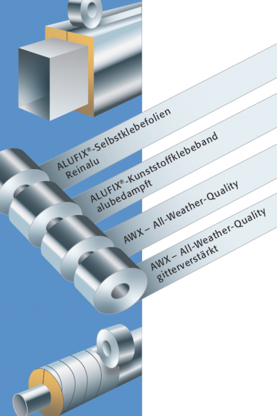 Feuille autocollante ALUFIX - Korff AG